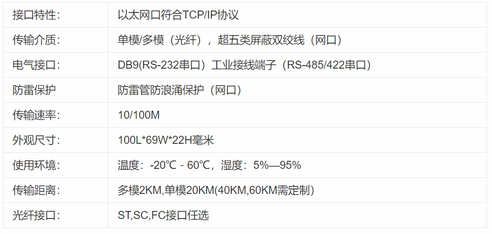 以太网光纤收发器-芯城品牌采购网